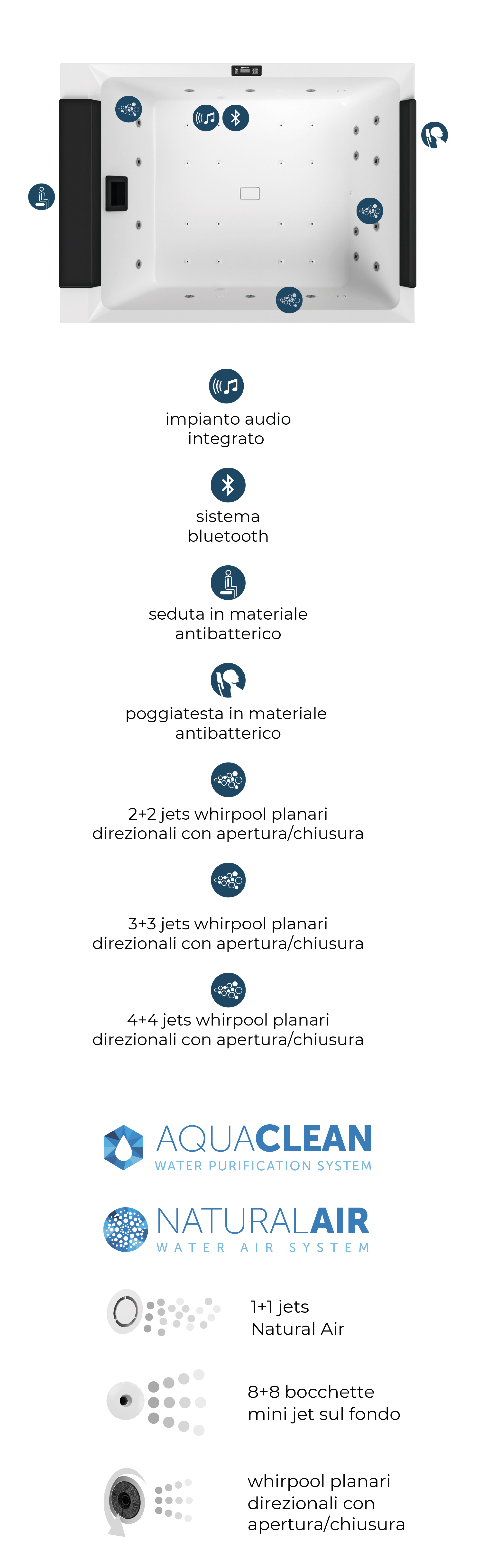 Funzionamento Funzionamento